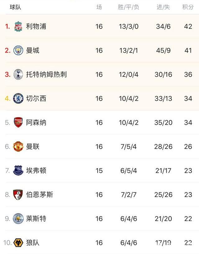 德甲前瞻：斯图加特欲报一箭之仇，拜仁防线需提升专注度